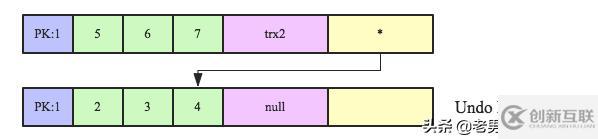 MySQL中怎么實(shí)現(xiàn)跨行事務(wù)模型