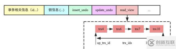 MySQL中怎么實(shí)現(xiàn)跨行事務(wù)模型