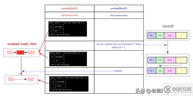 MySQL中怎么實(shí)現(xiàn)跨行事務(wù)模型