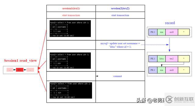 MySQL中怎么實(shí)現(xiàn)跨行事務(wù)模型