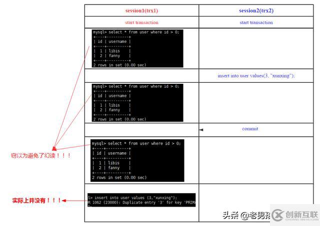 MySQL中怎么實(shí)現(xiàn)跨行事務(wù)模型