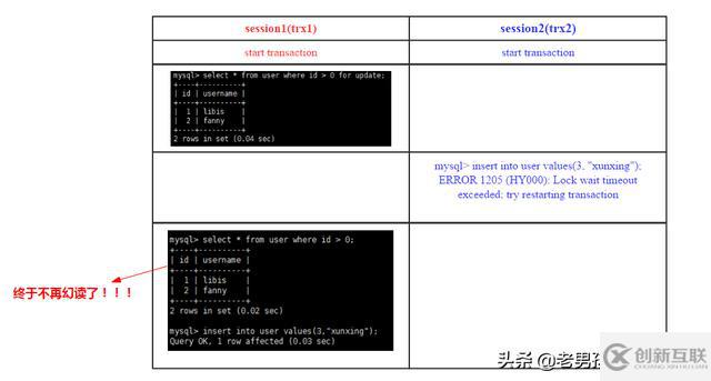 MySQL中怎么實(shí)現(xiàn)跨行事務(wù)模型