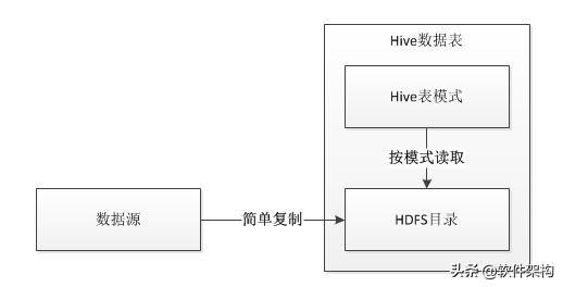 Hive任務執(zhí)行慢但是導入數(shù)據(jù)非常的快是為什么