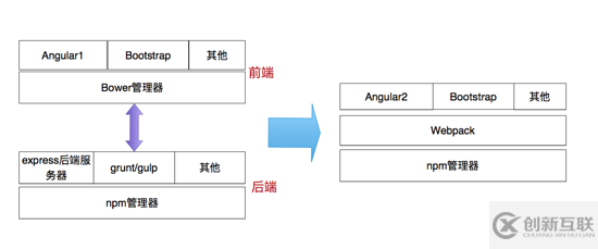 利用Angular2 + Ionic3開發(fā)IOS應(yīng)用實(shí)例教程