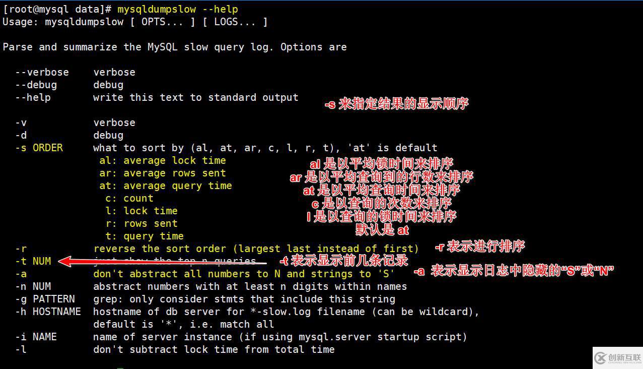 MySQL日志詳解