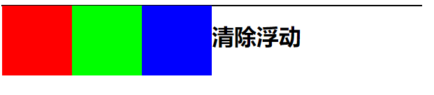 CSS怎么實(shí)現(xiàn)元素浮動(dòng)和清除浮動(dòng)