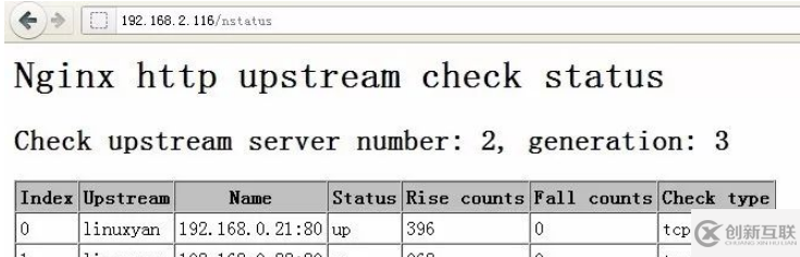 nginx怎么利用第三方模塊檢查后端服務(wù)器