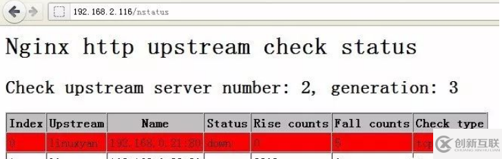 nginx怎么利用第三方模塊檢查后端服務(wù)器