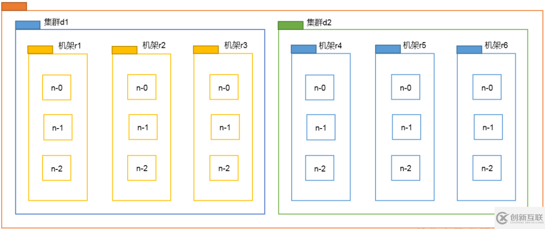 Java大數(shù)據(jù)開發(fā)中Hadoop的HDFS內(nèi)部原理是什么