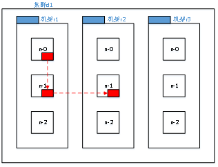 Java大數(shù)據(jù)開發(fā)中Hadoop的HDFS內(nèi)部原理是什么