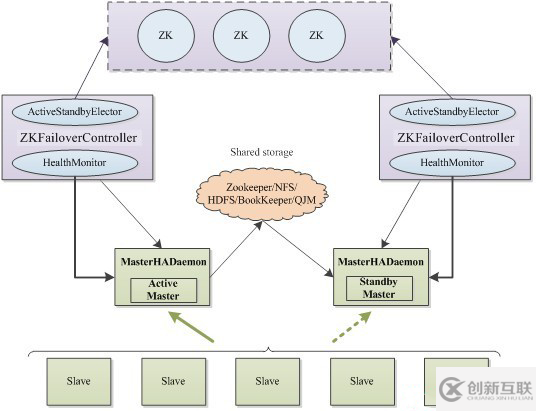 怎么進(jìn)行hadoop2.x namenode ha 架構(gòu)的原理分析