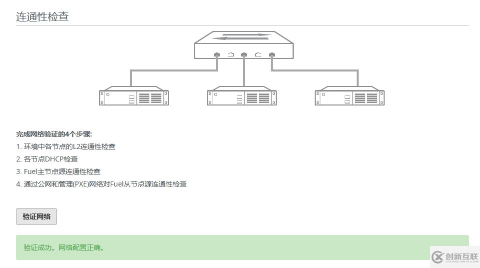 如何實現(xiàn)fuel-openstack9.0驗證網(wǎng)絡(luò)不終止修復(fù)