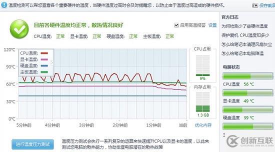 windows CPU溫度過高會(huì)有哪些影響