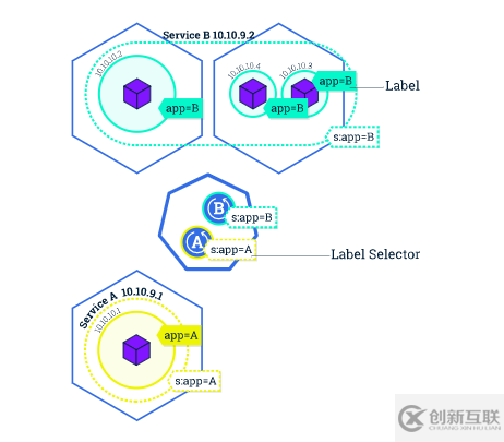 Kubernetes核心概念是什么