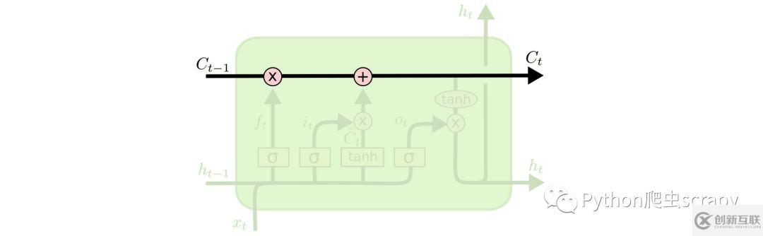 tensorflow該如何理解