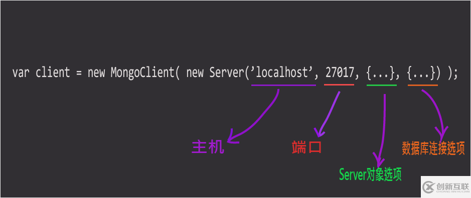 node.js中怎么連接MongoDB數(shù)據(jù)庫