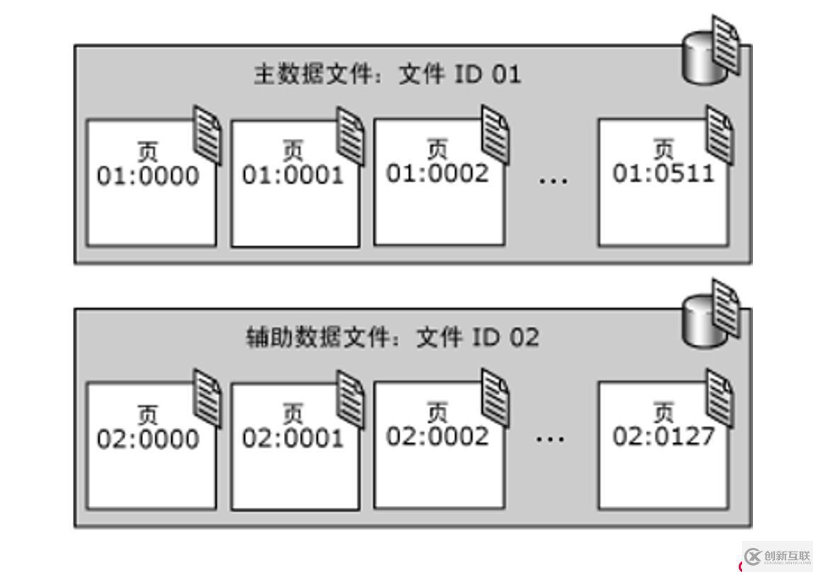 SQL Server的詳細(xì)介紹