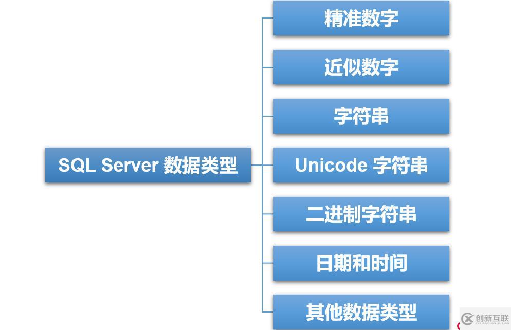 SQL Server的詳細(xì)介紹