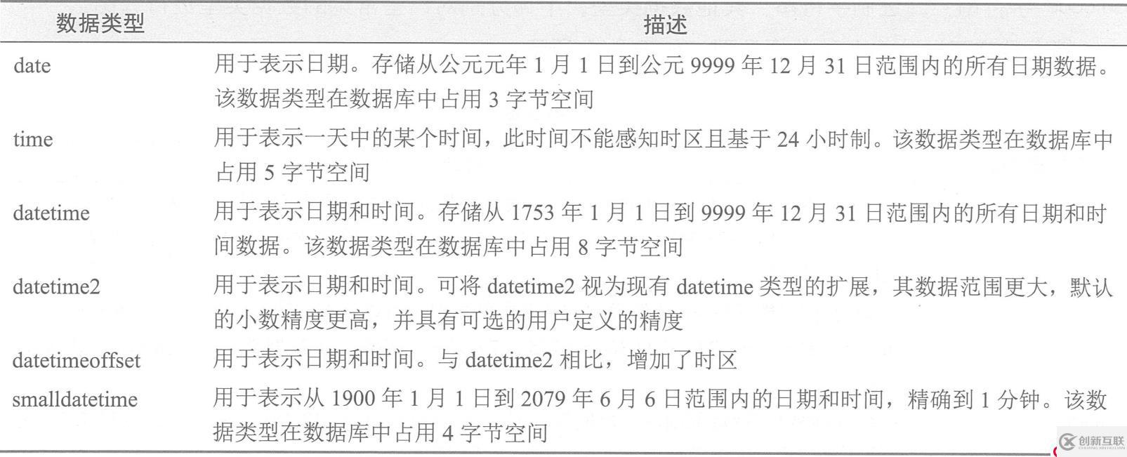 SQL Server的詳細(xì)介紹