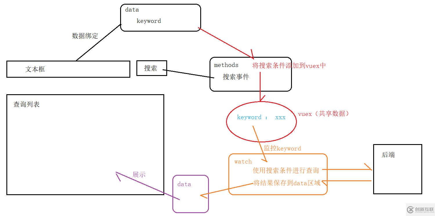 Elastic搜索的使用方法