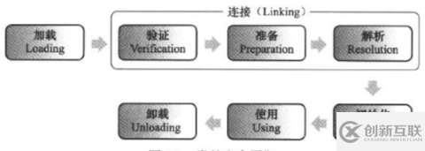 怎么理解java虛擬機(jī)執(zhí)行子系統(tǒng)