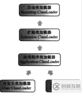 怎么理解java虛擬機(jī)執(zhí)行子系統(tǒng)