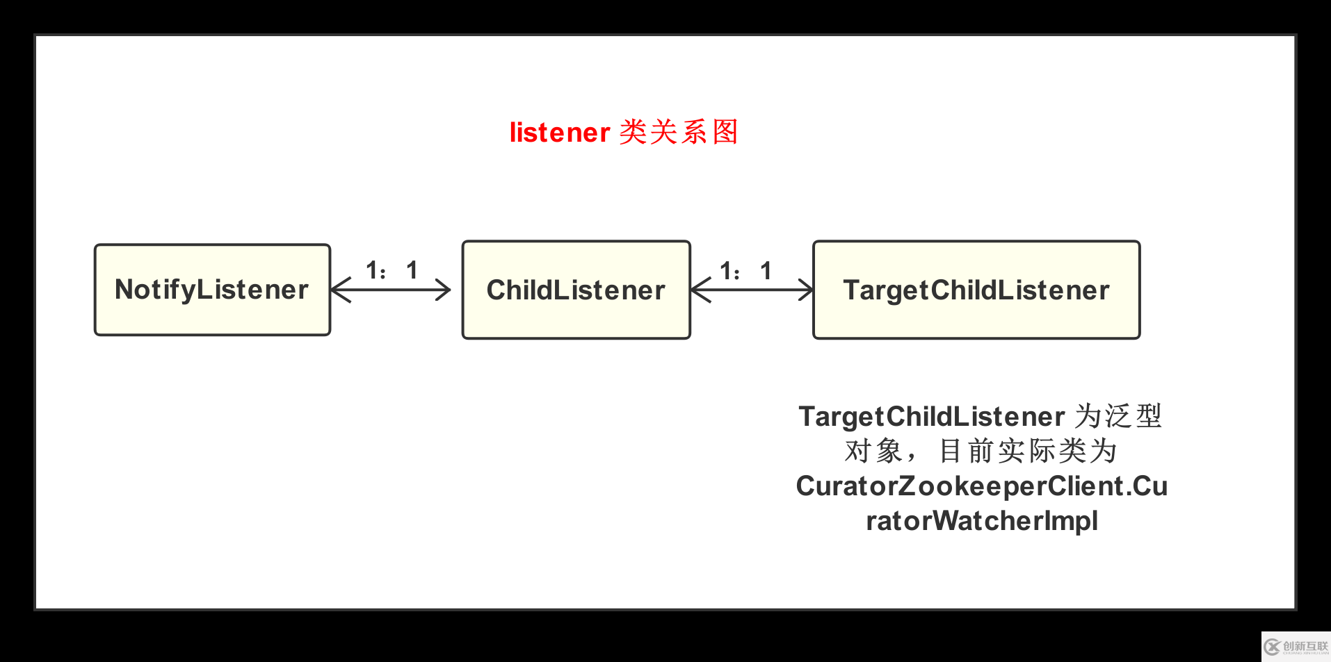 Dubbo如何實現(xiàn)服務(wù)的動態(tài)發(fā)現(xiàn)