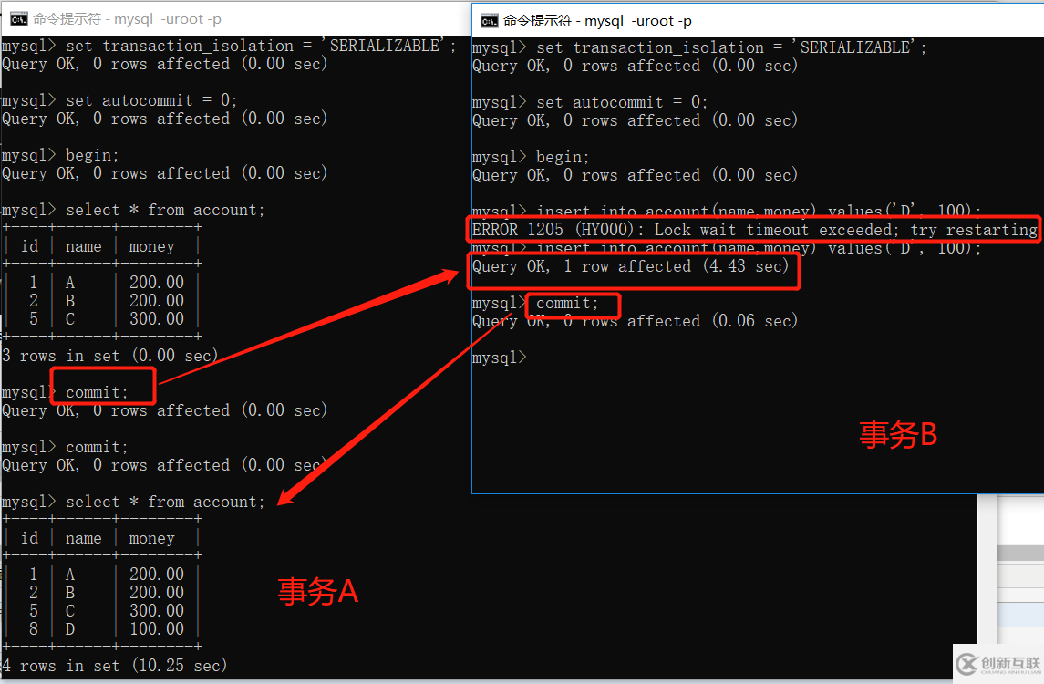 怎么在mysql中實現(xiàn)事務(wù)的隔離級別