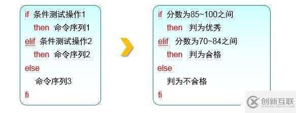 shell腳本及常用循環(huán)語句有哪些