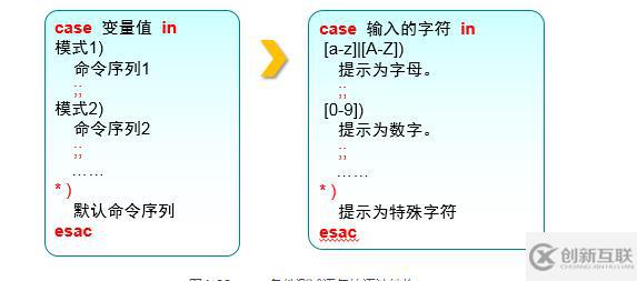 shell腳本及常用循環(huán)語句有哪些