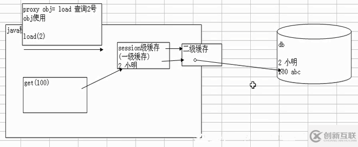 Hibernate中Session.get()方法和load()方法的詳細比較