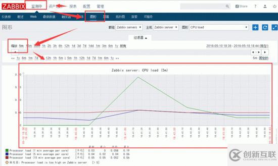 centos7安裝zabbix3.0超詳細步驟解析