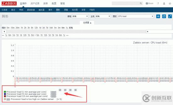 centos7安裝zabbix3.0超詳細步驟解析