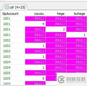 怎么使用mysql case語(yǔ)句