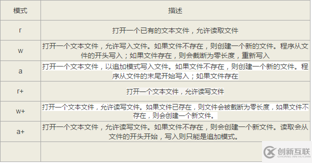 利用C語言怎么將日期、時(shí)間保存到文本文件中