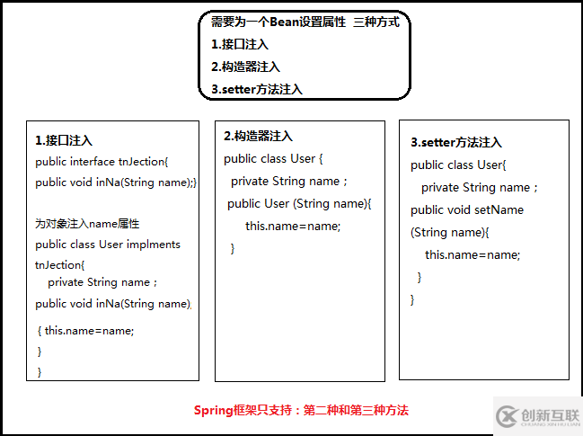 Spring框架中如何使用IOC實現(xiàn)裝配Bean