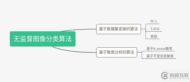 「技術(shù)綜述」視頻分類/行為識(shí)別研究綜述，從數(shù)據(jù)集到方法