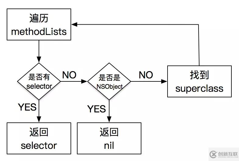 iOS中怎么實(shí)現(xiàn)消息發(fā)送和轉(zhuǎn)發(fā)