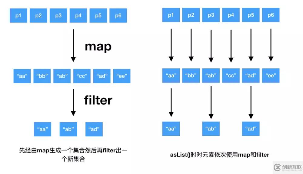 kotlin實(shí)戰(zhàn)教程之lambda編程