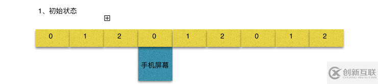 一行iOS代碼實現圖片無限輪播器