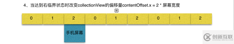 一行iOS代碼實現圖片無限輪播器