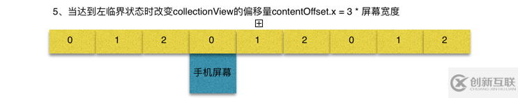 一行iOS代碼實現圖片無限輪播器