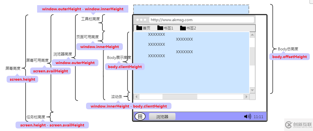 如何解決PC端和移動端自適應問題