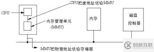 Linux內(nèi)存尋址的分段機(jī)制原理是什么