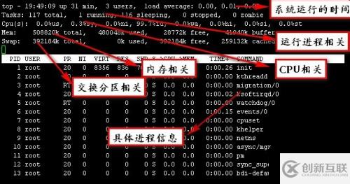 linux中top命令下顯示出的PR\NI\RES\SHR\S\%MEM TIME+是什么