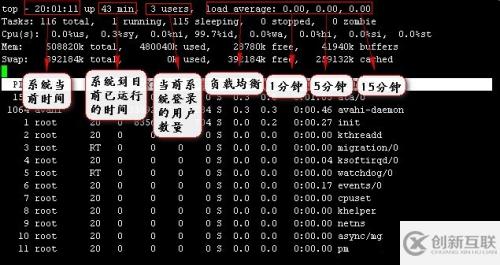 linux中top命令下顯示出的PR\NI\RES\SHR\S\%MEM TIME+是什么