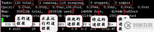 linux中top命令下顯示出的PR\NI\RES\SHR\S\%MEM TIME+是什么