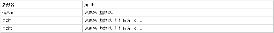 怎么在易語(yǔ)言中向指定窗口投遞信息