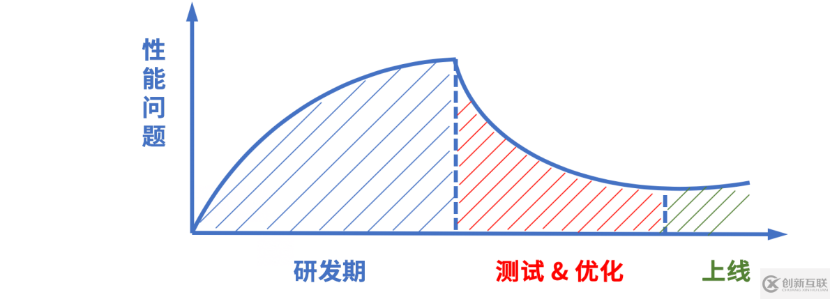 PerfDog是怎么助力自動(dòng)化性能測(cè)試