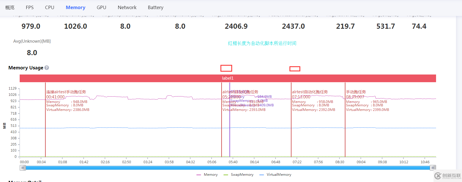 PerfDog是怎么助力自動(dòng)化性能測(cè)試